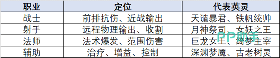 王座守护者英灵职业分类图