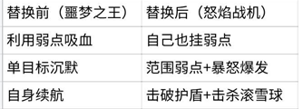 进阶弱点队替换示意