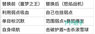 进阶弱点队替换示意