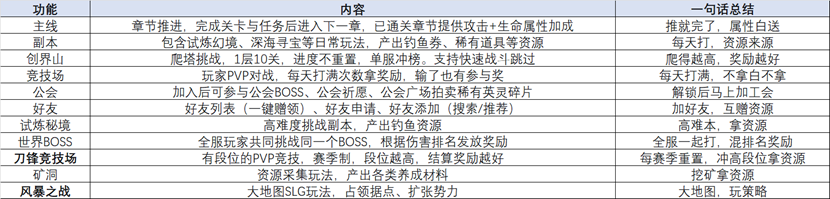 王座守护者主界面功能分布图