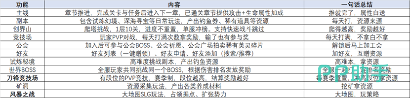 王座守护者主界面功能分布图