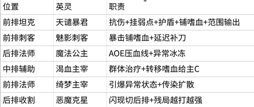 启程同行队成员配置图