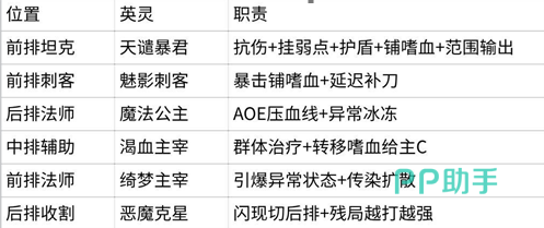 启程同行队成员配置图
