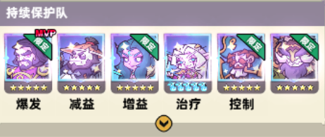 持续保护队示意图