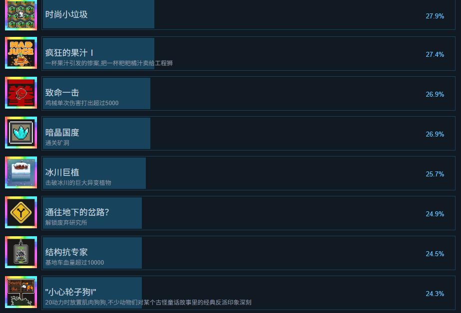 鸡械绿洲鸡械类成就展示图