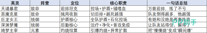 五位核心英灵能力对比图表