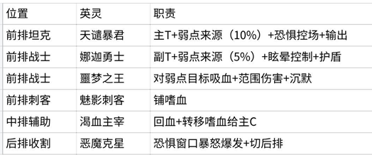 基础弱点队配置图