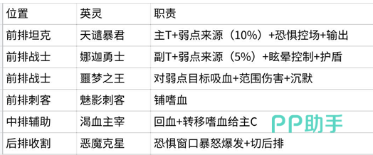 基础弱点队配置图