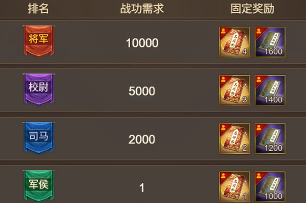 群雄逐鹿分组与难度说明图