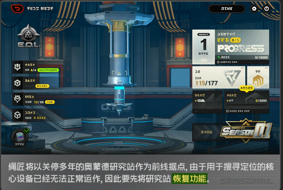 奥蒙德研究站内部结构图