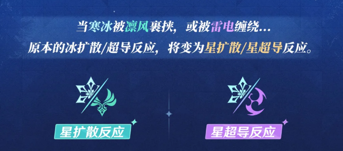 星扩散反应示意图
