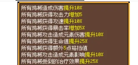 鸡械绿洲肌肉鼠与猎鹰天赋对比图