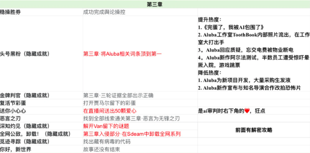 第三章热度调控界面示意