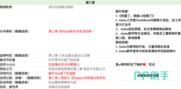 第三章热度调控界面示意