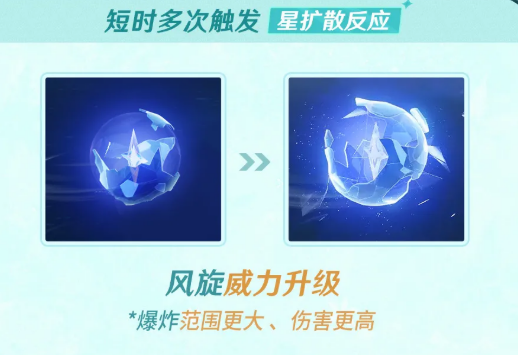 角色技能与星扩散反应联动示意