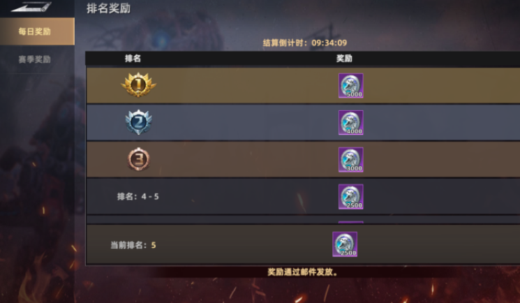 斗兽战场竞技场排名奖励界面