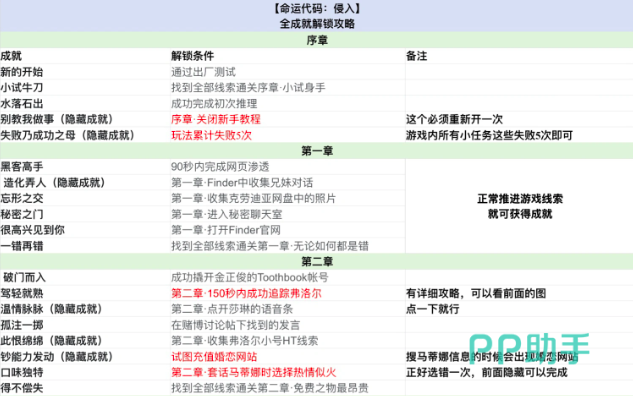 命运代码侵入游戏界面截图