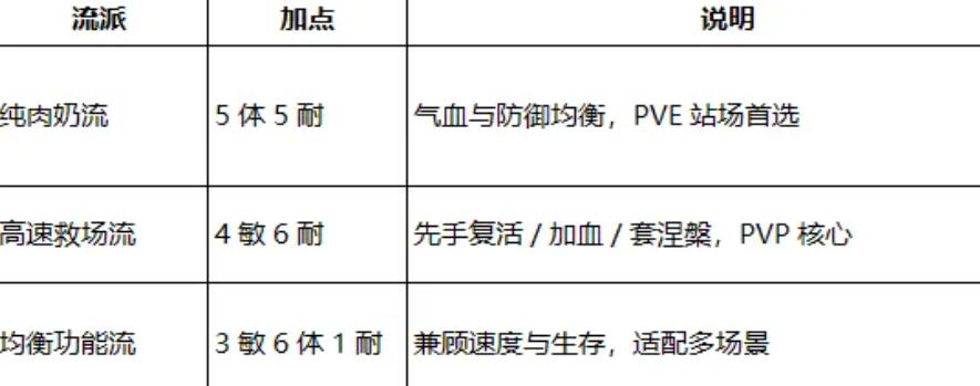 梦幻新诛仙轻享版雷音实战操作示意