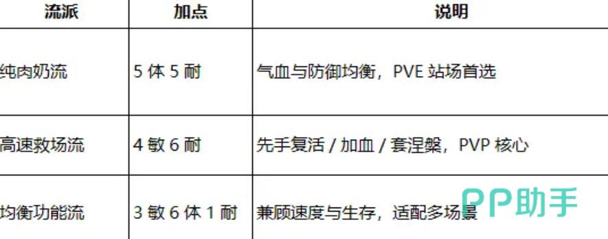 梦幻新诛仙轻享版雷音实战操作示意