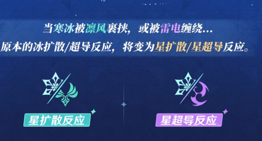 星辉风旋多层叠加效果演示