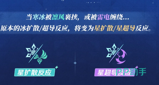 星辉风旋多层叠加效果演示