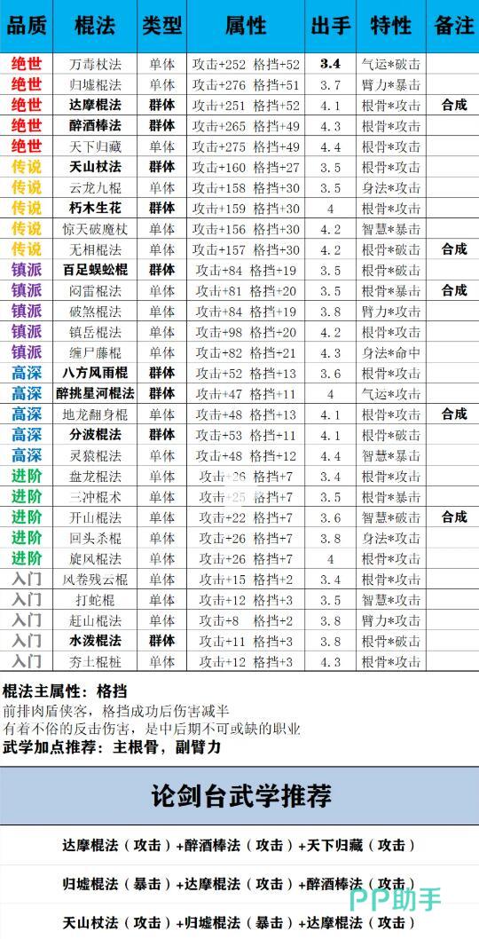 弈世苍生鞭法武学合成图鉴
