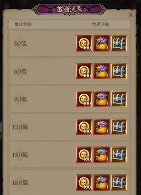 天启暗能装备与刻印分布图