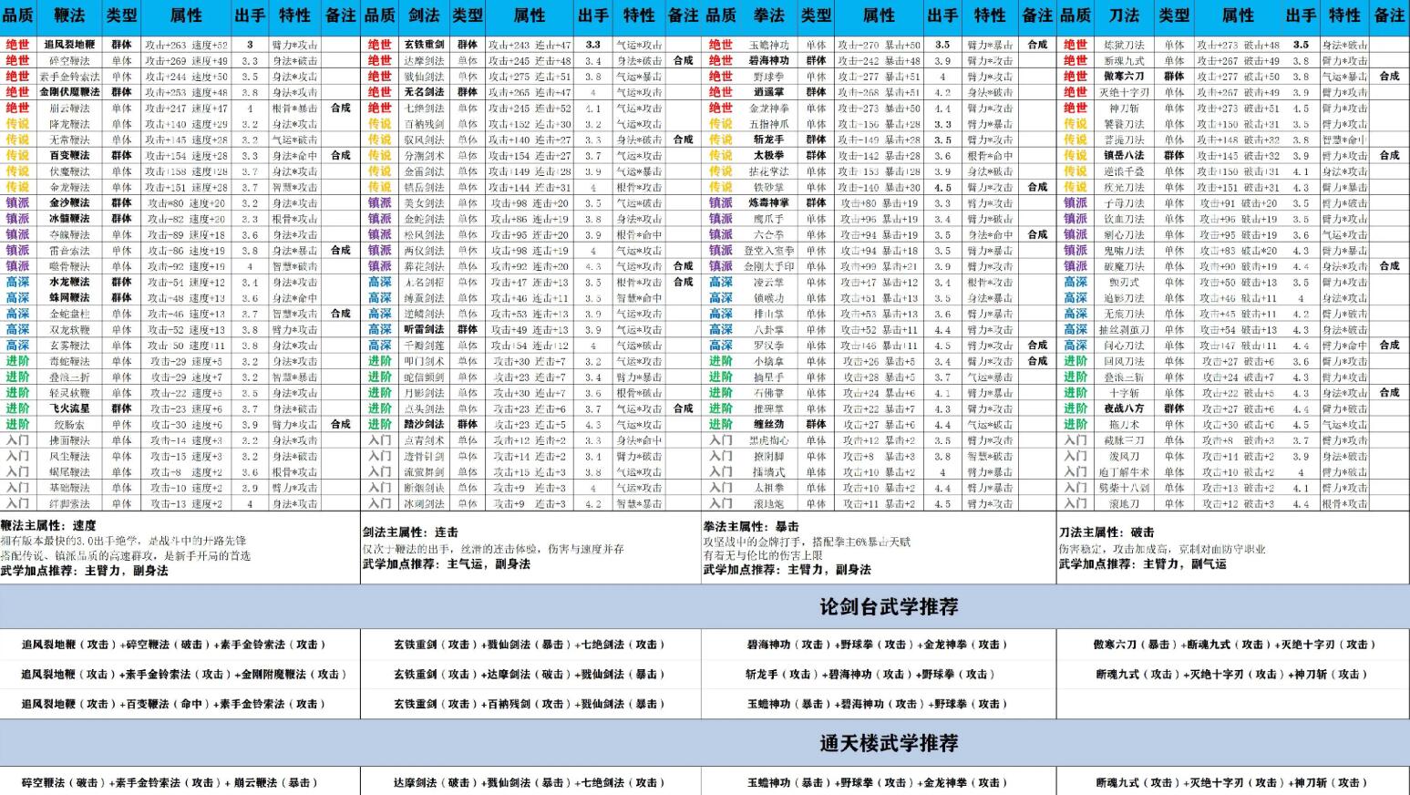 鞭法武学体系实战应用图