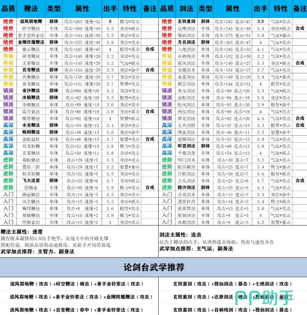 弈世苍生剑法武学合成示意图