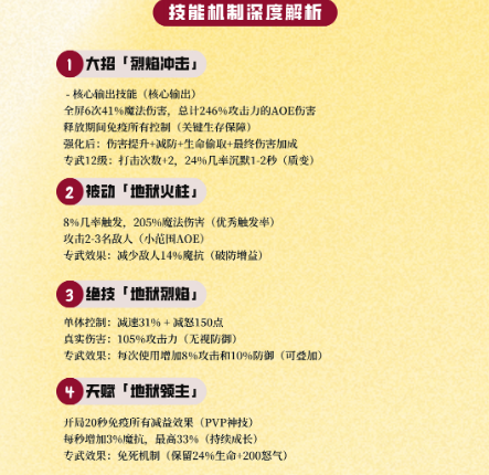 卡特星级与觉醒系统界面