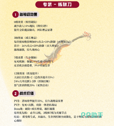 卡特装备强化界面