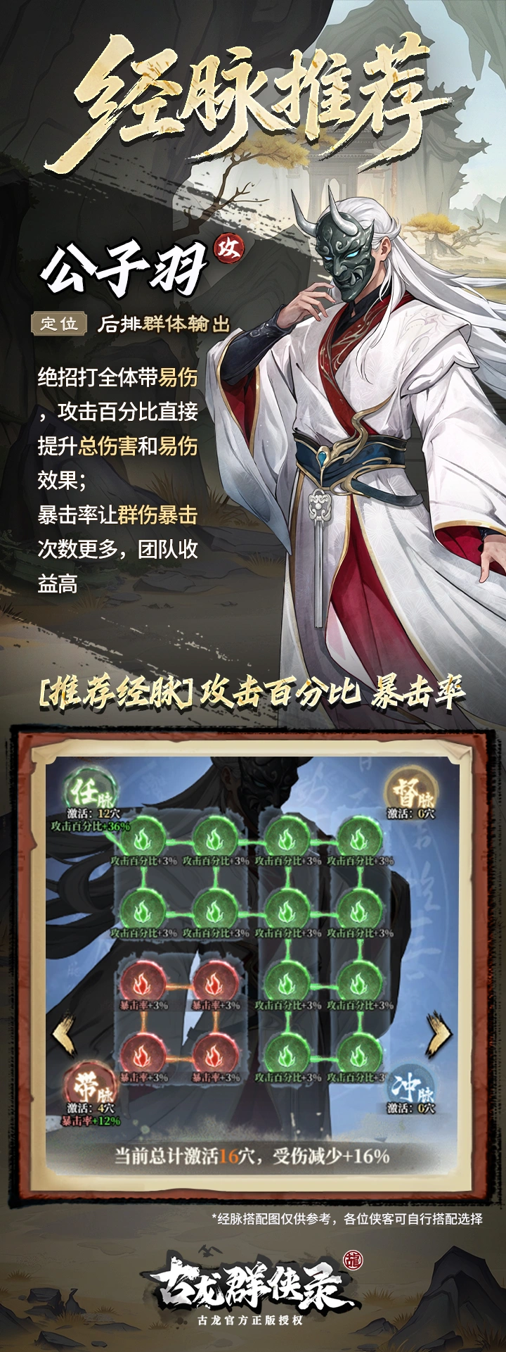 古龙群侠录四大经脉分布图