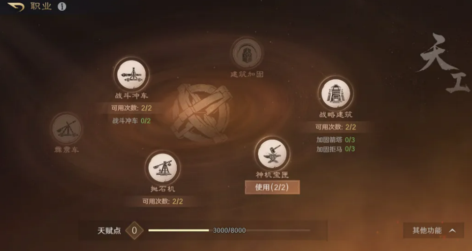 队伍组成结构示意图