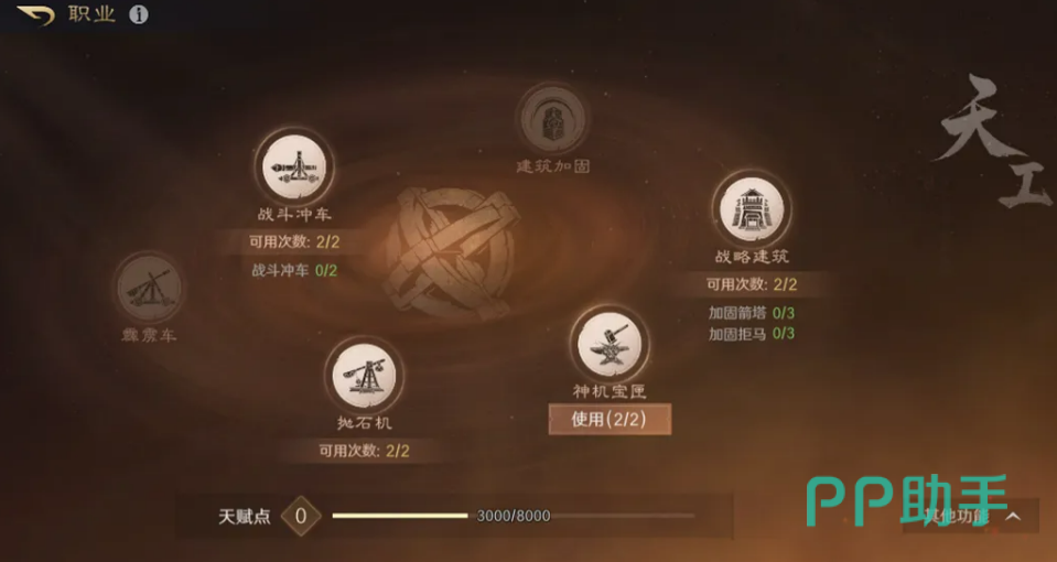 队伍组成结构示意图