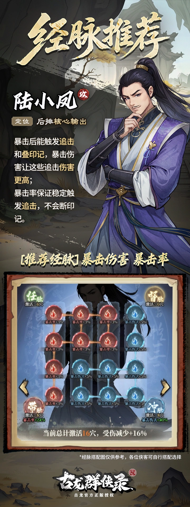古龙群侠录经脉系统全局养成示意图