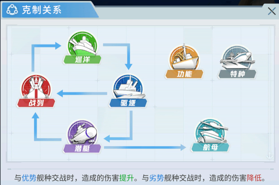 苍蓝避风港航母与战舰克制关系全面解析