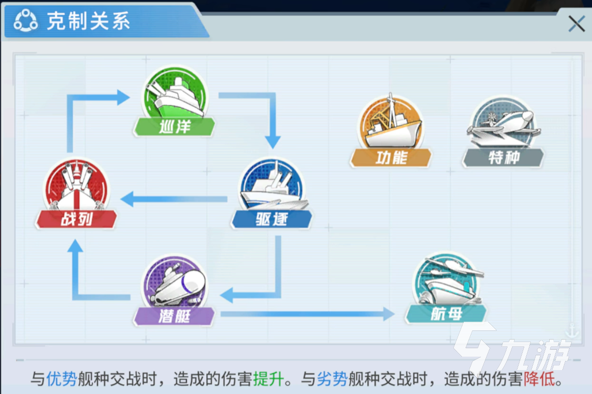 苍蓝避风港航母与战舰克制关系全面解析