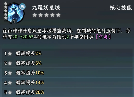 涂山雅雅在炼丹阁工作界面