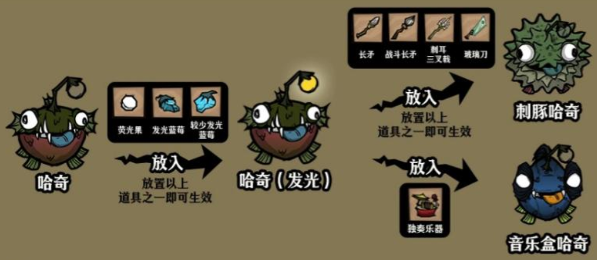 饥困荒野初期随从组合示意图
