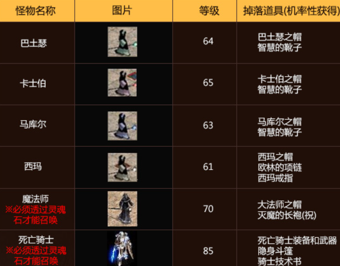 血盟团队大型副本场景图