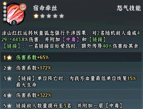 涂山红红与涂山雅雅联动示意图