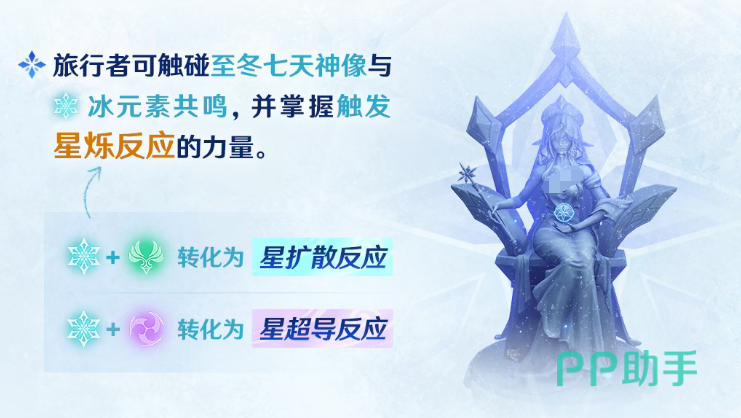 星扩散与星超导反应机制对比示意图