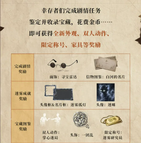 明日之后迷雾宝藏图鉴系统界面