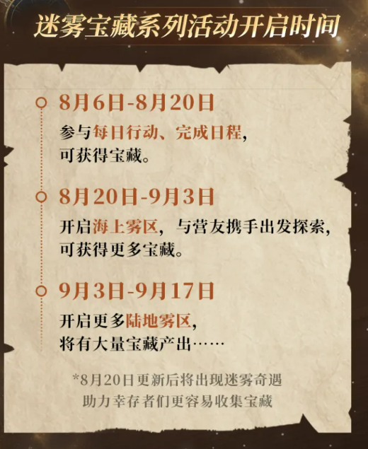 明日之后迷雾宝藏活动时间轴示意图