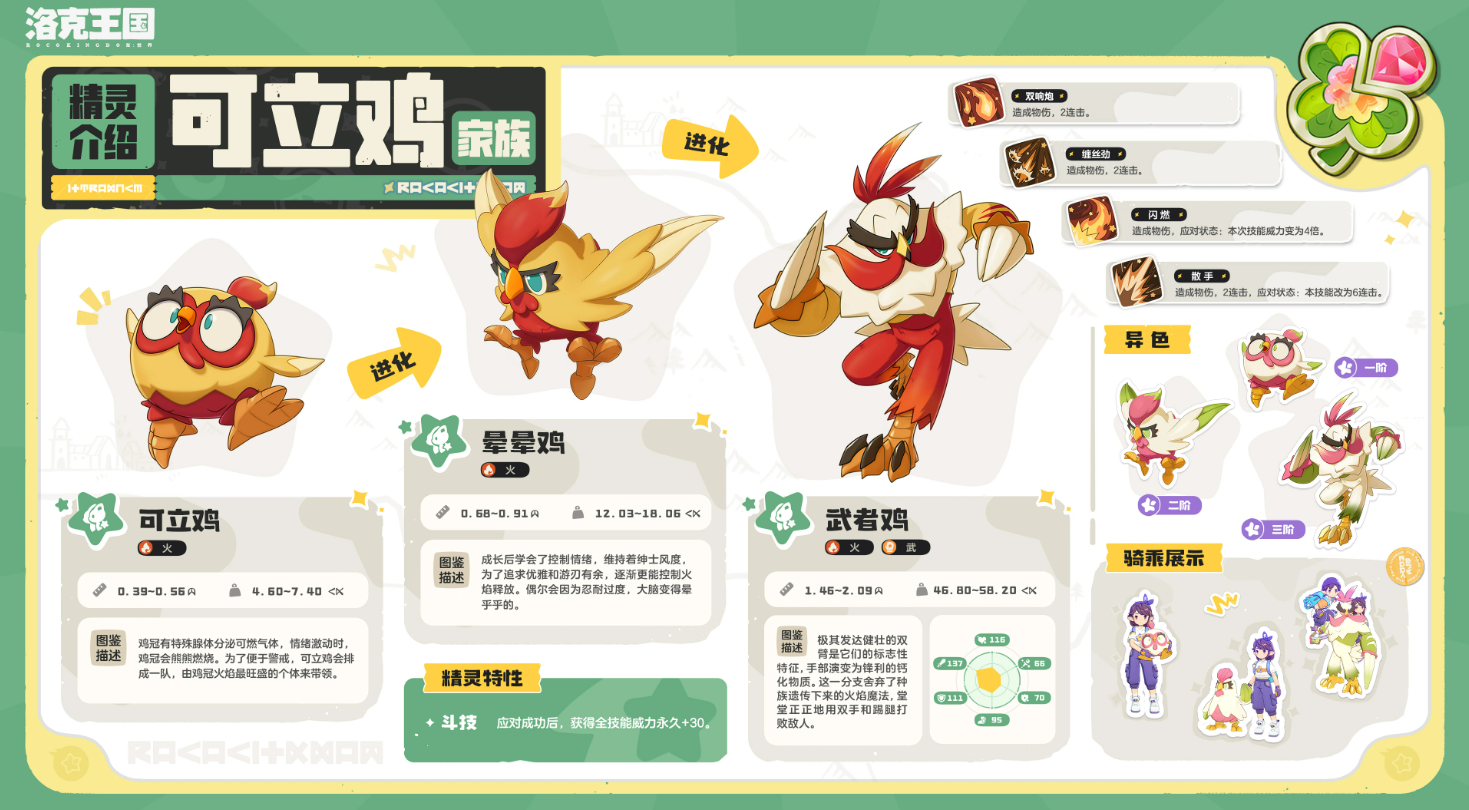 洛克王国世界可立鸡家族成员全解析:角色介绍与特点