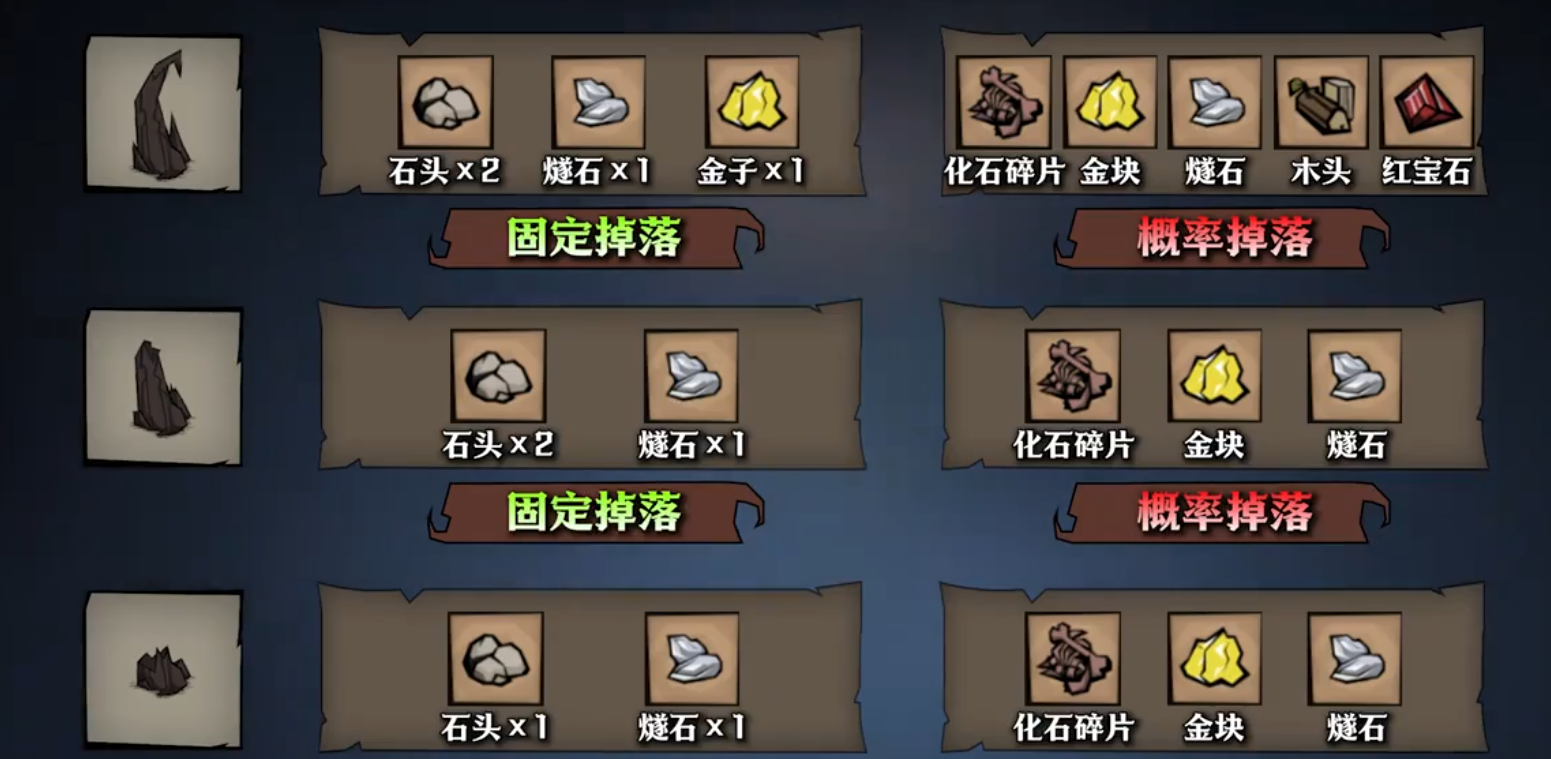 饥困荒野石虾矿区结构示意图