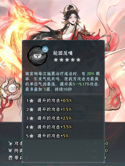 南宫婉配队示意图