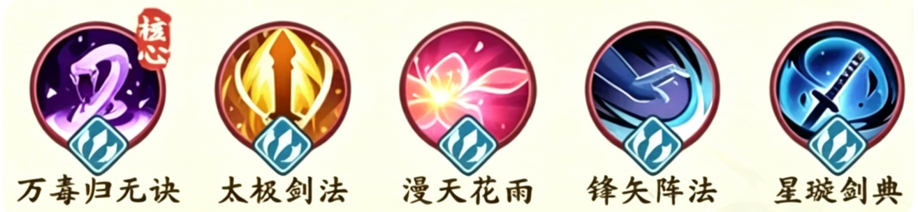 剑定武林持续流血流派搭配示意图