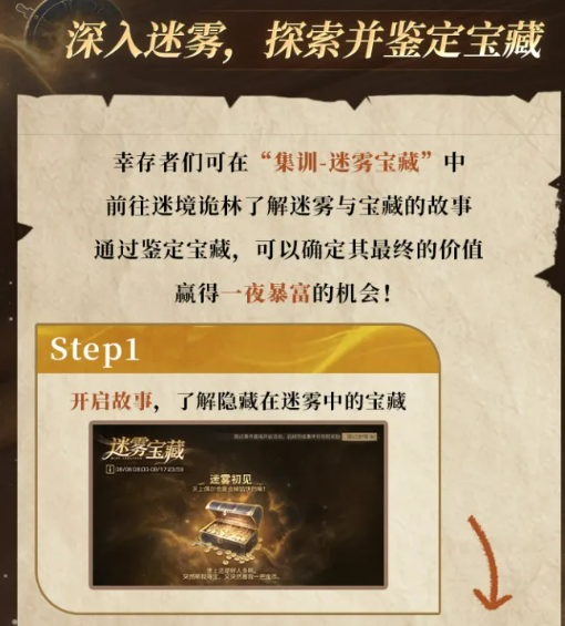 明日之后迷雾宝藏鉴定与兑换流程图