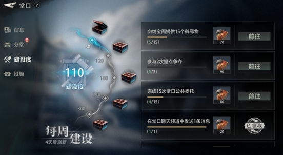 建设度与等级提升界面